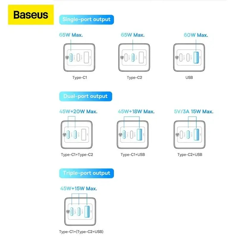 Baseus GaN5 PRO Fast Charger - Väggladdare - Snabbladdare QC4+ / PD 65W - 100-240V till USB - 3xUSB Typ A/C - Svart - Action King
