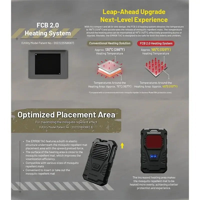 Nitecore EMR06 TAC Portabelt myggskydd V2 - Laddbar 1800mAh - Action King