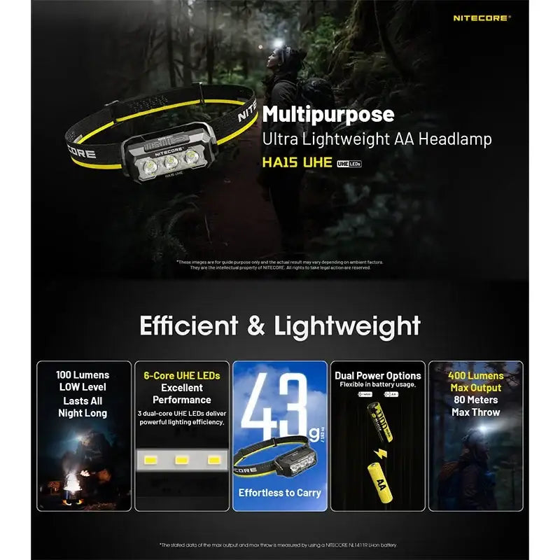 Nitecore HA15 UHE Pannlampa - 400lm - Action King