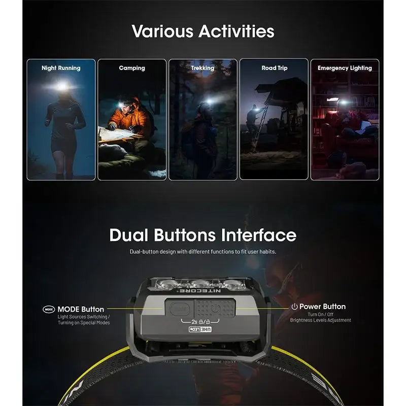 Nitecore HA15 UHE Pannlampa - 400lm - Action King