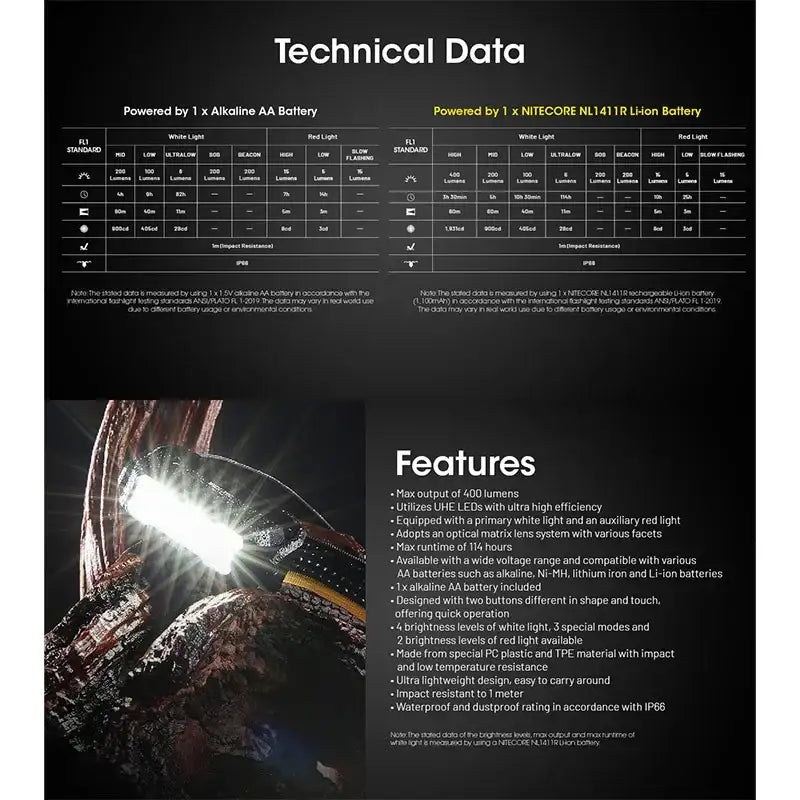 Nitecore HA15 UHE Pannlampa - 400lm - Action King