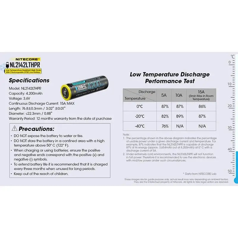 Nitecore NL2142LTHPR Li-ion 21700 Batteri Low Temp - 4200mAh, 3,6V, Max 15A, USB-C Laddning - Action King