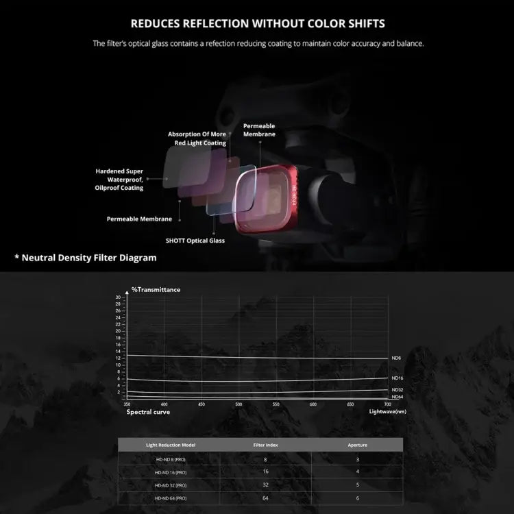 PGYTECH P-16B-064 Variable VND (2-5 Stop) Lens Filter for DJI Air 2S - Action King