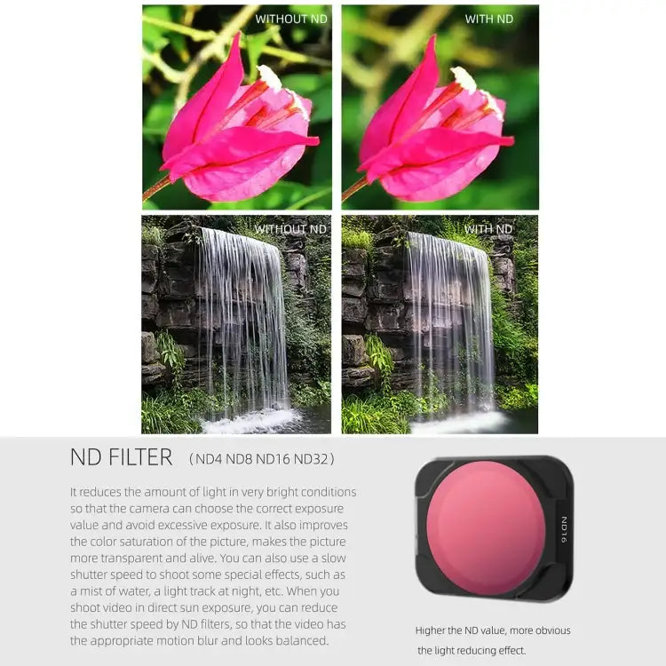 Sunnylife A2S-FI9345 3 in 1 CPL+ND8+ND16 Lens Filter for DJI Air 2S - Action King