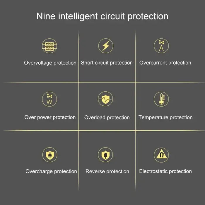 ALLPOWERS 40W solpanel för bärbar energiladdare, hopfällbar och portabel.