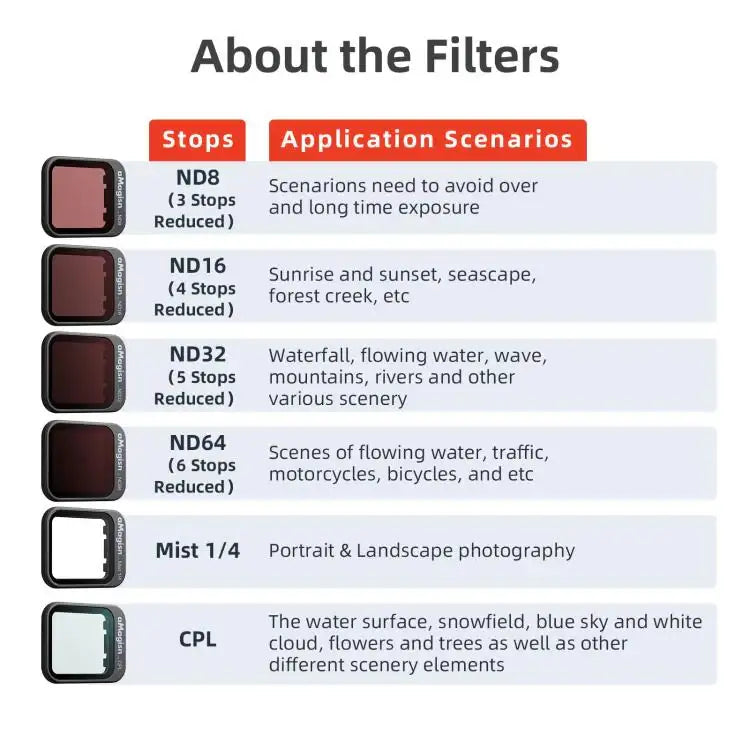 DJI Flip aMagisn Filter Lins för Drönarfotografering