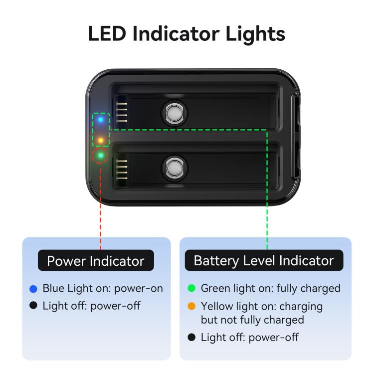 Dubbel Batteriladdare för Insta360 X4